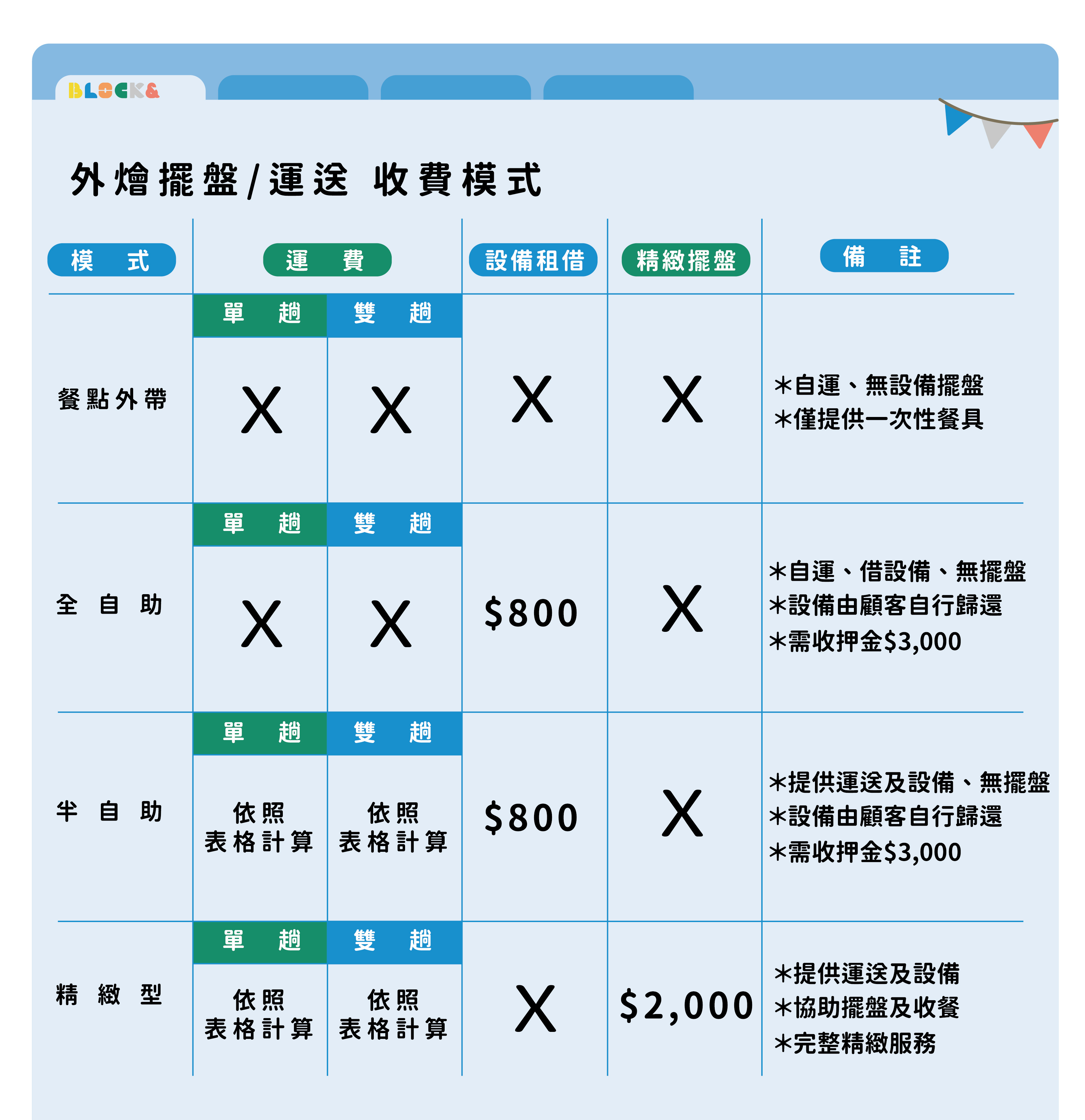 外燴擺盤 收費模式表格